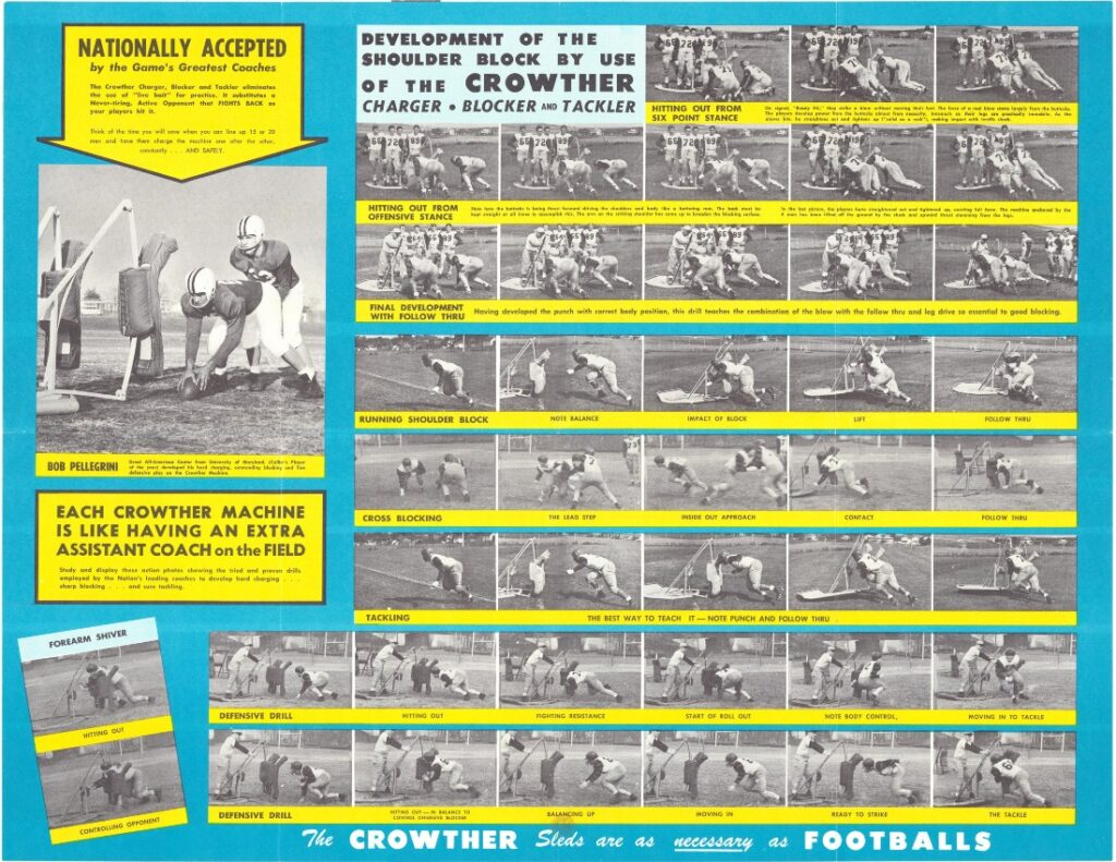 DEVELOPMENT OF THE SHOULDER BLOCK_page-0001 Historic football training poster showing Crowther blocking and tackling drills that improved shoulder block techniques, by RAE Crowther Company.