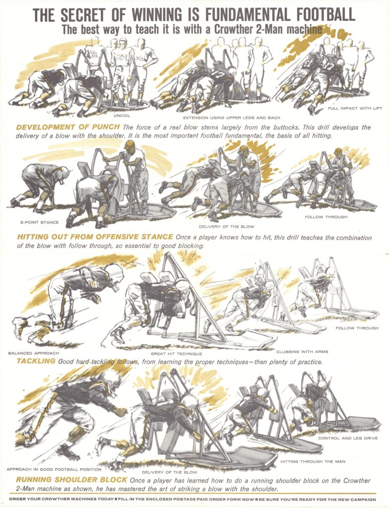 THE SECRET TO WINNING IS FUNDAMENTAL (edited)_page-0001 Rae Crowther vintage brochure titled The Secret of Winning is Fundamental, illustrating 2-man machine drills for blocking, tackling, and punch.